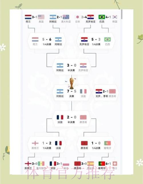 世界杯小组赛赛程怎么查 世界杯小组赛赛程怎么查