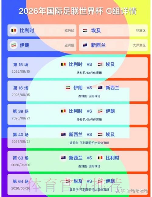 2026美加墨世界杯比分预测网站