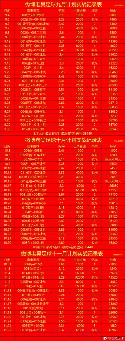世界杯预测稳定最新网址