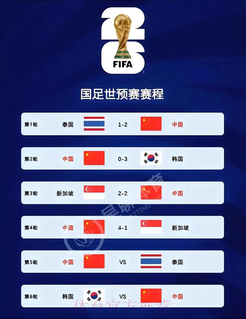 2026世界杯比分教程入口地址