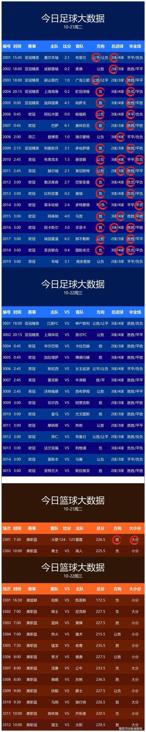 世界杯预测网页版热门