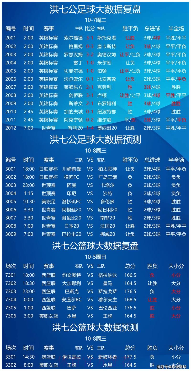世界杯预测网页版热门
